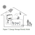 Enerwall All-in-One Home Energy Lagersystem